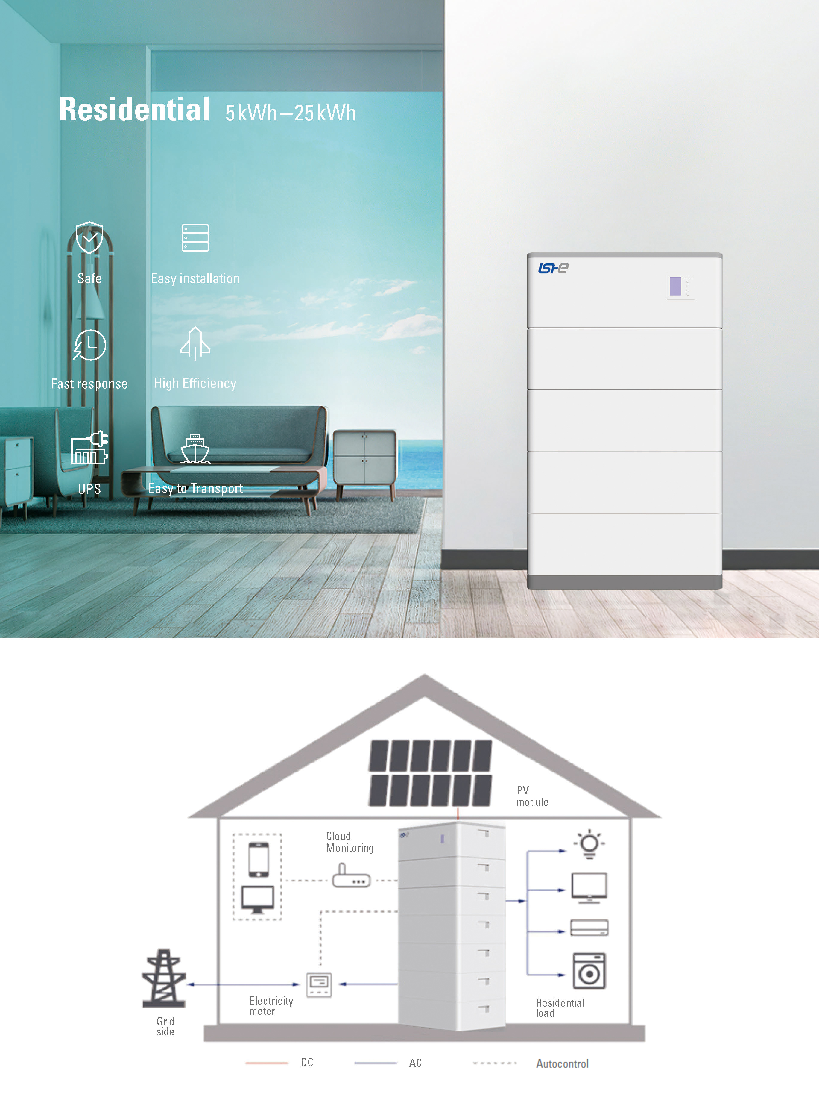 Residential Energy Storage System